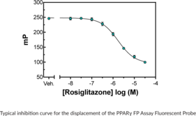 PPAR?-LBD Ligand Screening Assay Kit