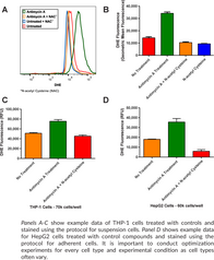 ROS Detection Cell-Based Assay Kit (DHE)