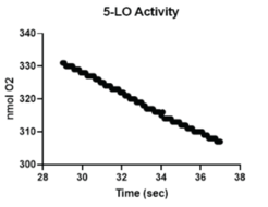 5-<wbr/>Lipoxygenase (human, recombinant)