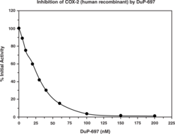 COX Fluorescent Inhibitor Screening Assay Kit