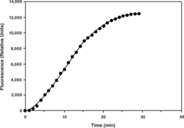 Methyl<wbr>transferase Fluorometric Assay Kit