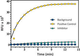 Myelo<wbr/>peroxidase Peroxidation Fluorometric Assay Kit