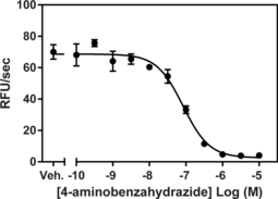 Myelo<wbr/>peroxidase Inhibitor Screening Assay Kit