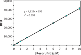 COX Fluorescent Activity Assay Kit