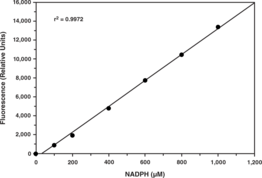 Glucose-<wbr/>6-<wbr/>Phosphate Dehydrogenase Activity Assay Kit