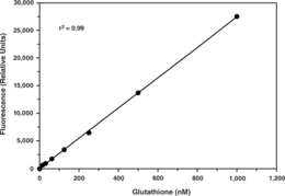 Thiol Detection Assay Kit