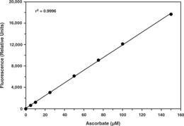 Ascorbate Assay Kit