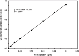 Hemoglobin Colorimetric Assay Kit