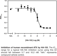 Autotaxin Inhibitor Screening Assay Kit