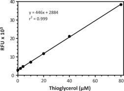 Lipase Activity Assay Kit