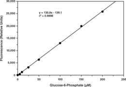 Glucose-<wbr/>6-<wbr/>Phosphate Fluorometric Assay Kit