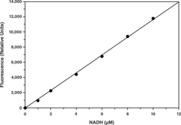 Aldehyde Dehydrogenase Activity Assay Kit