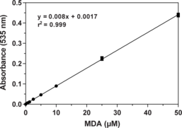 TBARS (TCA Method) Assay Kit