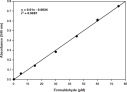 Catalase Assay Kit (without Hydrogen Peroxide)