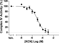 MitoCheck<sup>®</sup> Complex IV Activity Assay Kit