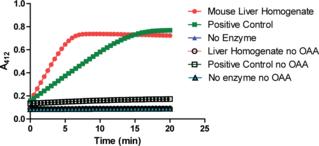 MitoCheck<sup>®</sup> Citrate Synthase Activity Assay Kit