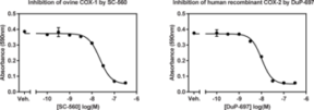 COX Colorimetric Inhibitor Screening Assay Kit