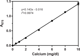 Calcium Assay Kit