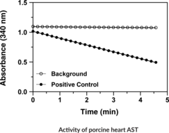 Aspartate Aminotransferase Colorimetric Activity Assay Kit