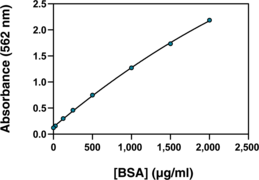 Protein Determination (BCA) Kit