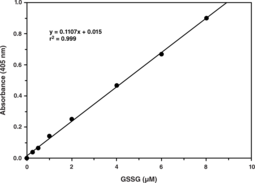 Glutathione Assay Kit