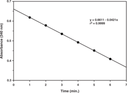 Glutathione Reductase Assay Kit