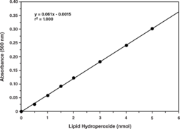 Lipid Hydroperoxide (LPO) Assay Kit