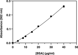 Micro BCA Protein Assay Kit