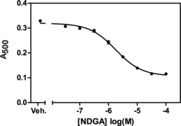 Lipoxygenase Inhibitor Screening Assay Kit