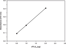 cPLA<sub>2</sub> Assay Kit