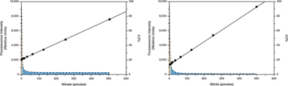 Nitrate/<wbr/>Nitrite Fluorometric Assay Kit