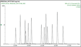 Synthetic Cannabinoid Mixture 1