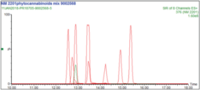 Synthetic Cannabinoid Mixture 3