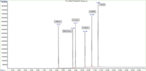 GC-MS Drug Standard Mixture 1