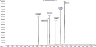 GC-MS Drug Standard Mixture 1