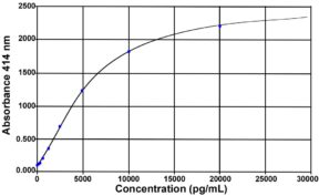 Obestatin (mouse, rat) ELISA kit