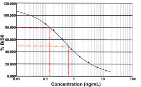 QRFP-26RFa (human) ELISA kit