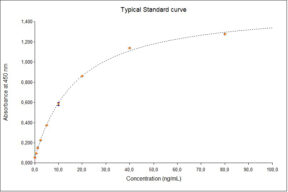 S100A8/S100A9 heterodimer (human) ELISA kit