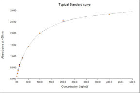 S100A12 homodimer (human) ELISA kit