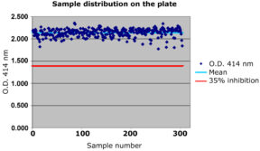 Acylated Ghrelin (human) 384w ELISA kit