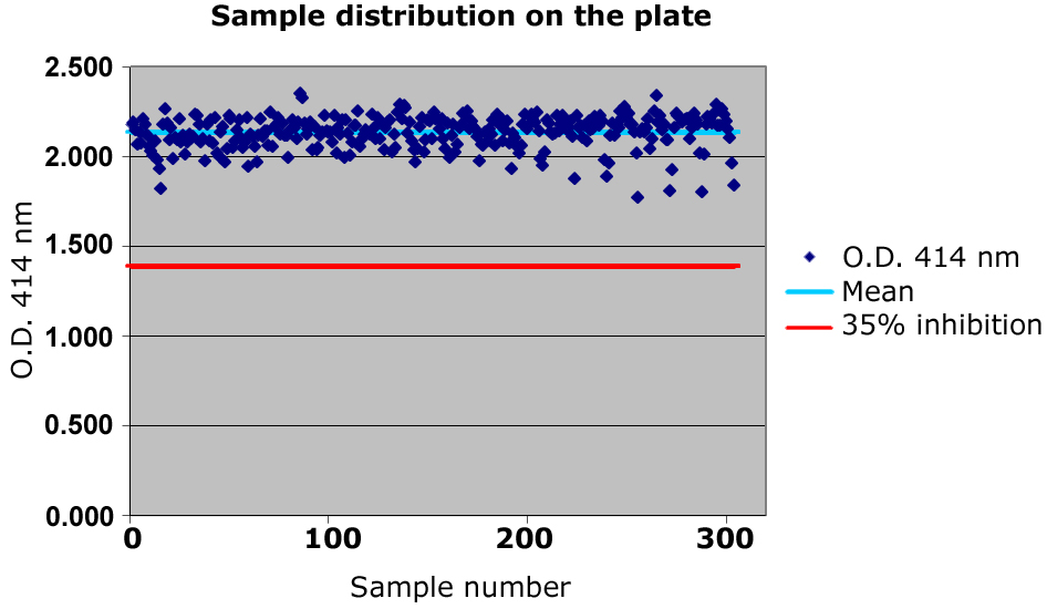 Acylated Ghrelin (human) 384w ELISA kit