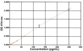 Acylated Ghrelin (mouse, rat) Express ELISA kit