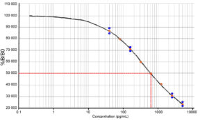 20-Hydroxyecdysone ELISA kit