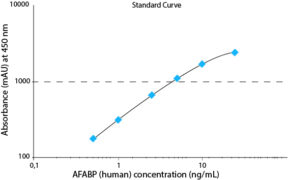 FABP4  (human) ELISA kit