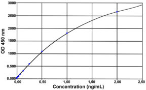 TNF-alpha (pig) ELISA kit