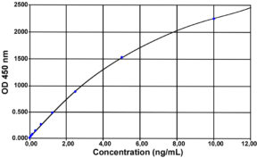 IFN-alpha 1 (pig) ELISA kit