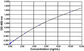 IFN-gamma 1 (pig) ELISA kit