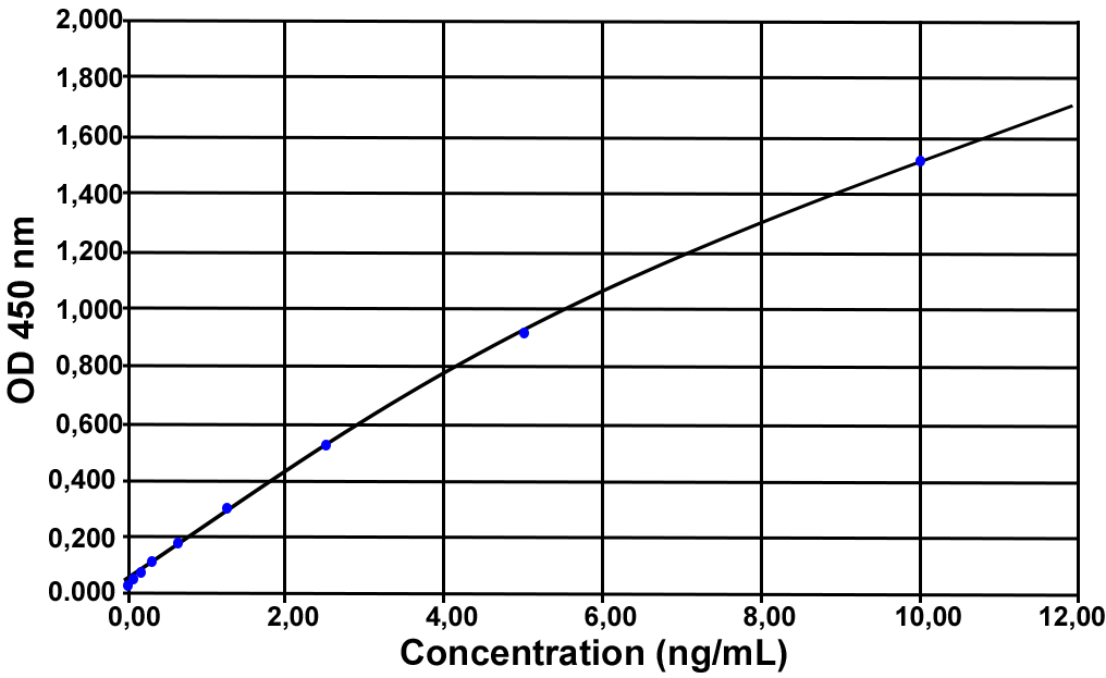 IFN-gamma 1 (pig) ELISA kit