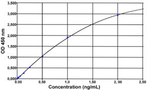 CXCL9 (pig) ELISA kit