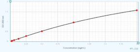 IL-28B (pig) ELISA kit